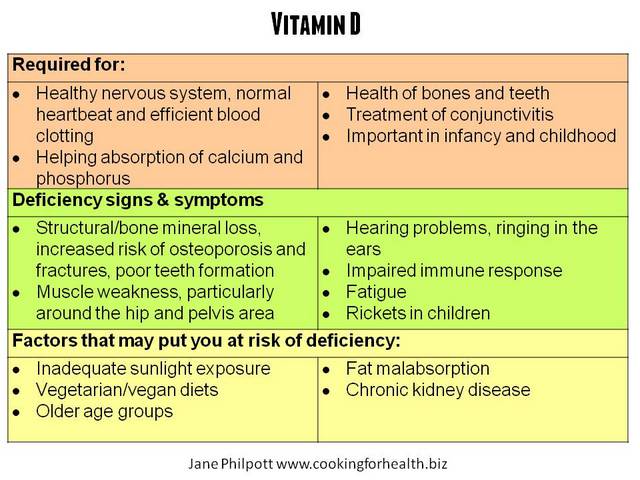 Vitamin D Toxicity - Symptoms, Diagnosis, Treatment : Dr. Zaidi